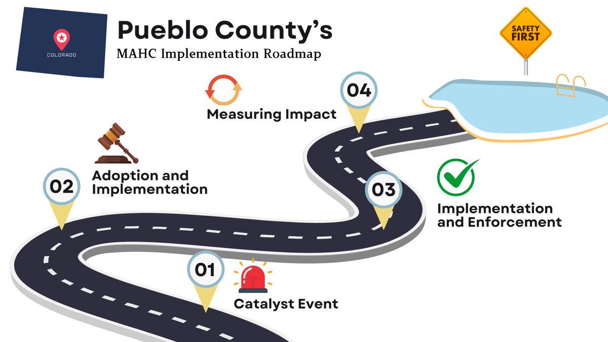 NACCHOalerts's tweet photo. This #NationalSwimmingPoolDay, learn about one local health department’s journey to adopt the Model Aquatic Health Code (MAHC). This move helped @PuebloHealth in Colorado decrease their list of highly cited violations in aquatic venues by half!  https://t.co/tGN1raOYk2 https://t.co/HeNnxpHNYU