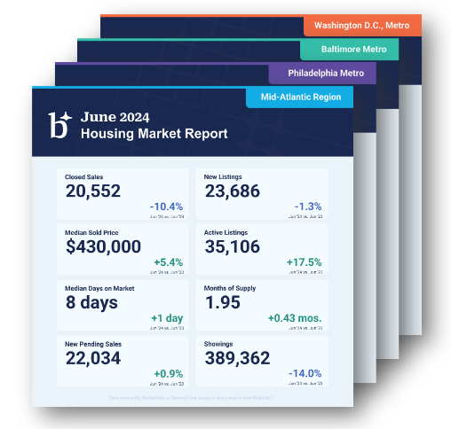 Mike_TCSR's tweet photo. Excellent rollup from @Bright_MLS on the Philly/Mid-Atlantic RE market: 
https://t.co/jEBLgXA9YK 
@TCSR_REALTORS https://t.co/JJTbVKydcO