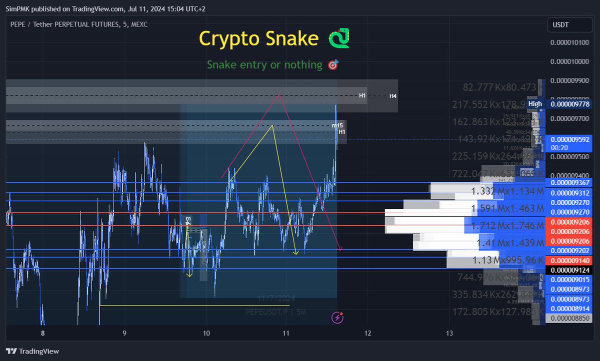 0xSnake972's tweet photo. $PEPE the plan always! https://t.co/05aVq4dZ7F