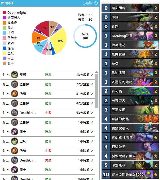 Sonya Rogue played in these day
Dorian+2 sandbox seems good in this meta
AAECAaIHCNrDBeDQBcD4BciUBsekBoqoBra1BrHBBguRnwT2nwT3nwTfwwW/9wXI+wXungbZogatpwazqQbuqQYAAQP2swbHpAb3swbHpAbo3gbHpAYAAA==
#StandardHS