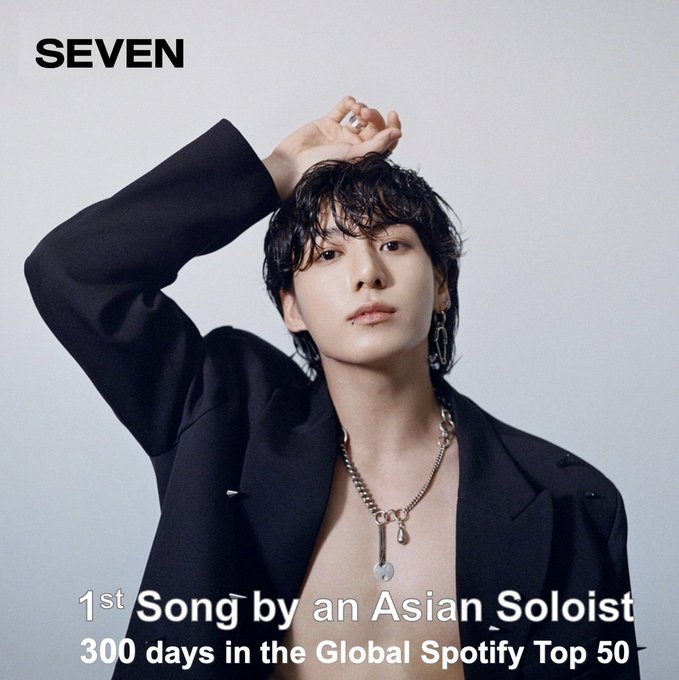 koreanblends's tweet photo. "Seven" by Jungkook is now the 1st and only song by an Asian Soloist to have spent 300 days charting in the Top 50 of Global Spotify! 💪📷📷📷📷📷📷📷📷📷📷#JungkookHistoryMaker ✖️3⃣0⃣0⃣🕛🔥👑🖤💜 https://t.co/WO1GpGlijl