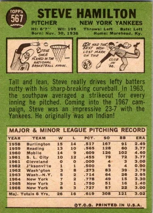 6-foot-6 Steve Hamilton played in NCAA Basketball Tournament (Morehead State), NBA Finals (Lakers) and World Series (Yankees). On only averaging 4 points in NBA, he said, "If you're coming down the court, saw me on the right and Elgin Baylor on the left, who would you pass to?"