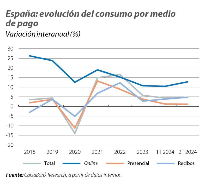 CaixaBank Research tweet media