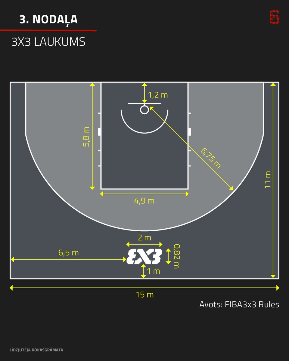 Līdzjutēja rokasgrāmata, 3. nodaļa – LAUKUMS

📚 Iepriekšējās nodaļās iepazinām bumbas un groza īpatnības, šajā nodaļā uzmanība laukumam. Kuri laukumi ir lielāki FIBA vai NBA? Kādas ir tālmetienu līnijas atšķirības? Vairāk lasi 
latvijav.basket.lv/rubrika-lidzju…