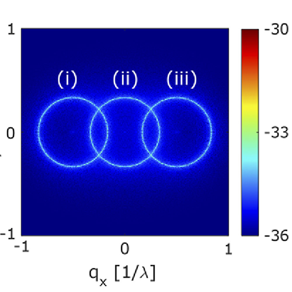 OpticaPubsGroup's tweet photo. An Editors' Pick via #OPG_OL: Wigner distribution and entropy of partially coherent light generated by perfect optical vortices https://t.co/Pl9BjLpPZP #PhysicalOptics @UCF https://t.co/7mFkQ4uT1M