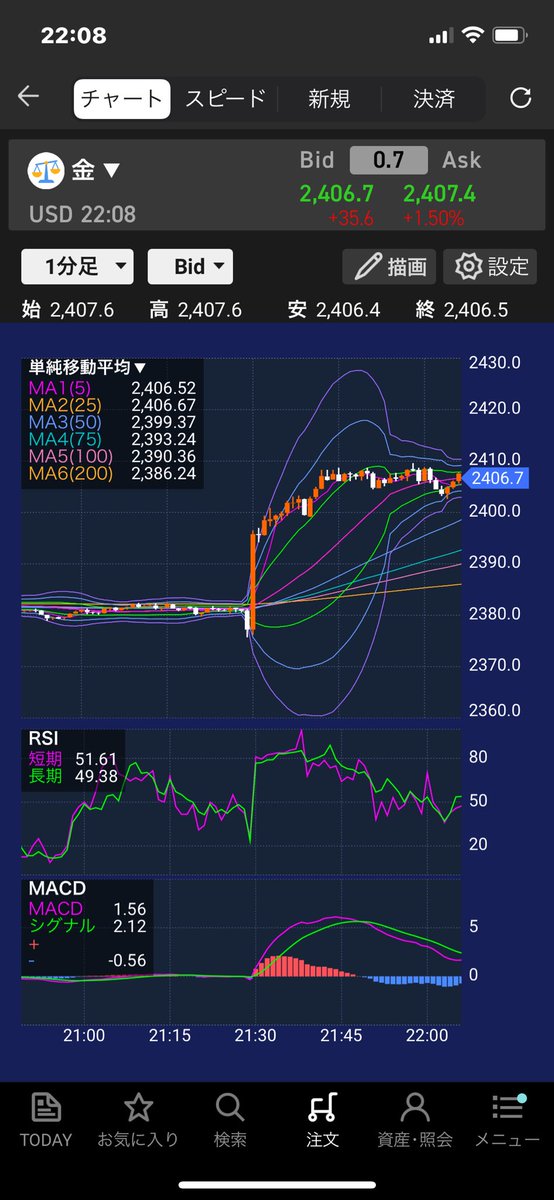 Wu0Tad's tweet photo. 金先物ウェーイ⤴️☝️📈
爆益やー！🤩(5万円分しか持ってない) https://t.co/R0oGNGbDcA