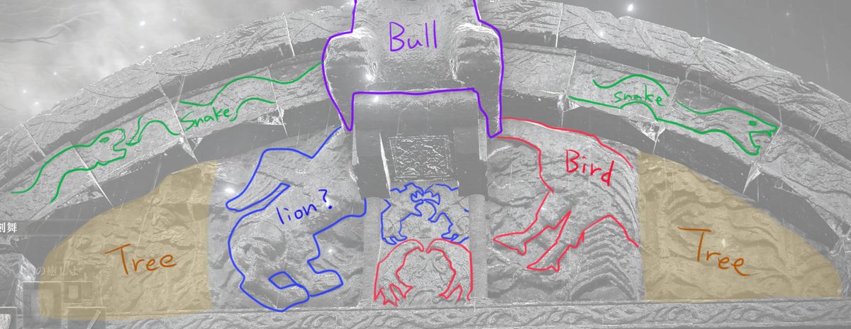 石棺の船の正面上の図。黄金樹のような樹のレリーフが左右に割れて、中央にライオン?のレリーフ(左)と鳥?のレリーフ(右)がある。中央の柱、一番上には牛なんだけど、その下のレリーフは1対のライオンと1対の鳥のレリーフが上下にある様子。ライオンには羽もあるような…。 #エルデンリング