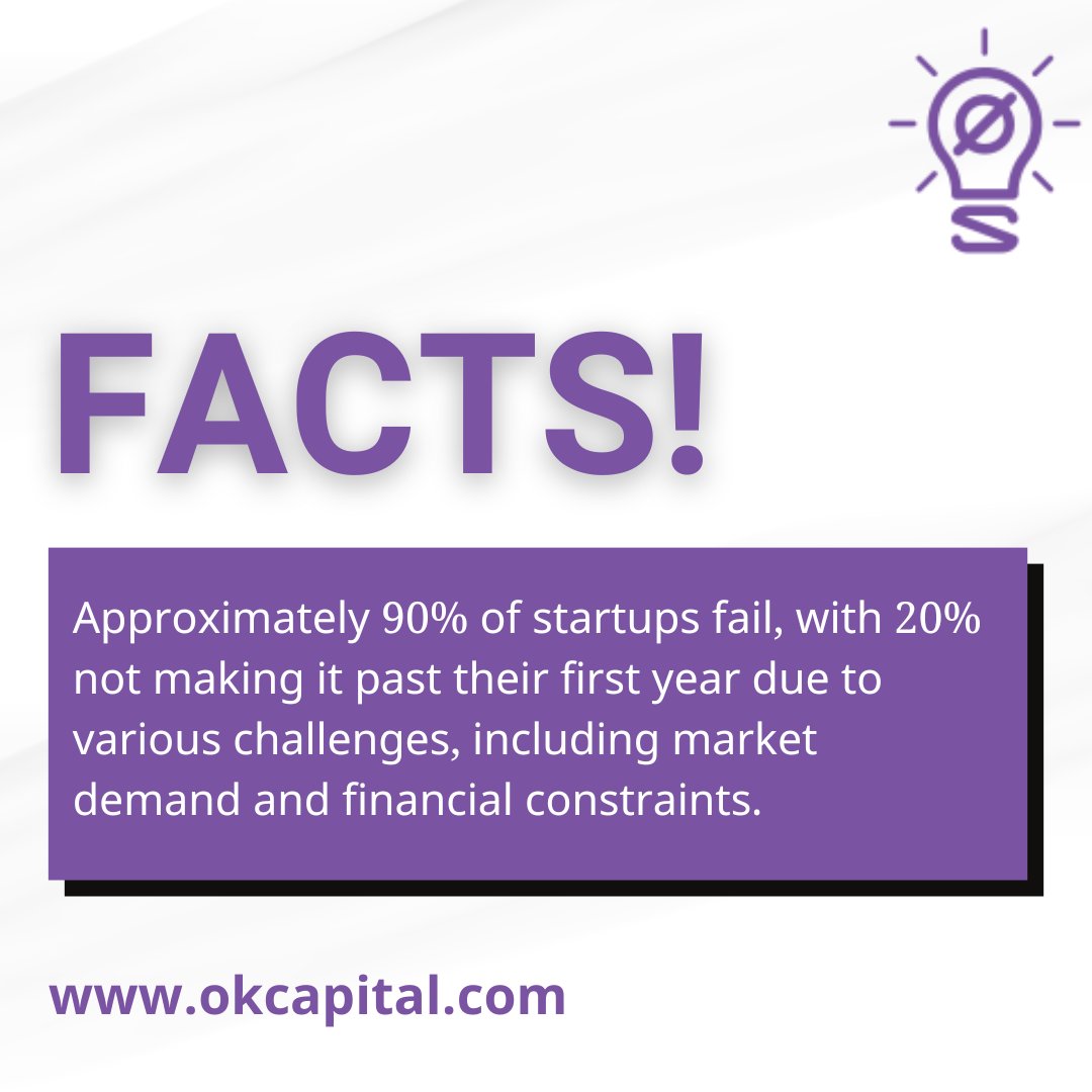 nosolutionco's tweet photo. Approximately 90% of startups fail, with 20% not making it past their first year due to various challenges, including market demand and financial constraints.

To know more visit our website👉 https://t.co/mFcerX4eip

#facts #startups #business #growthbusiness https://t.co/szCAa5oUJ7