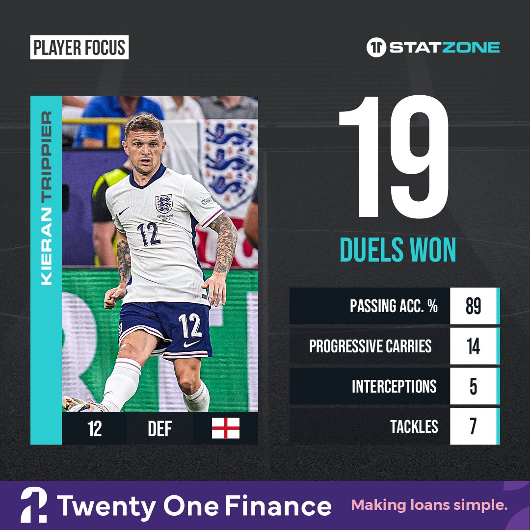 StatZone tweet media