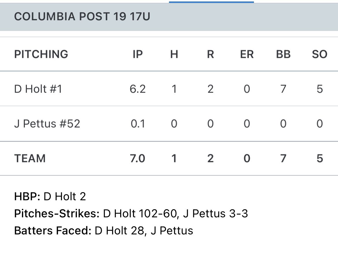 Columbia Post 19 17U tweet media