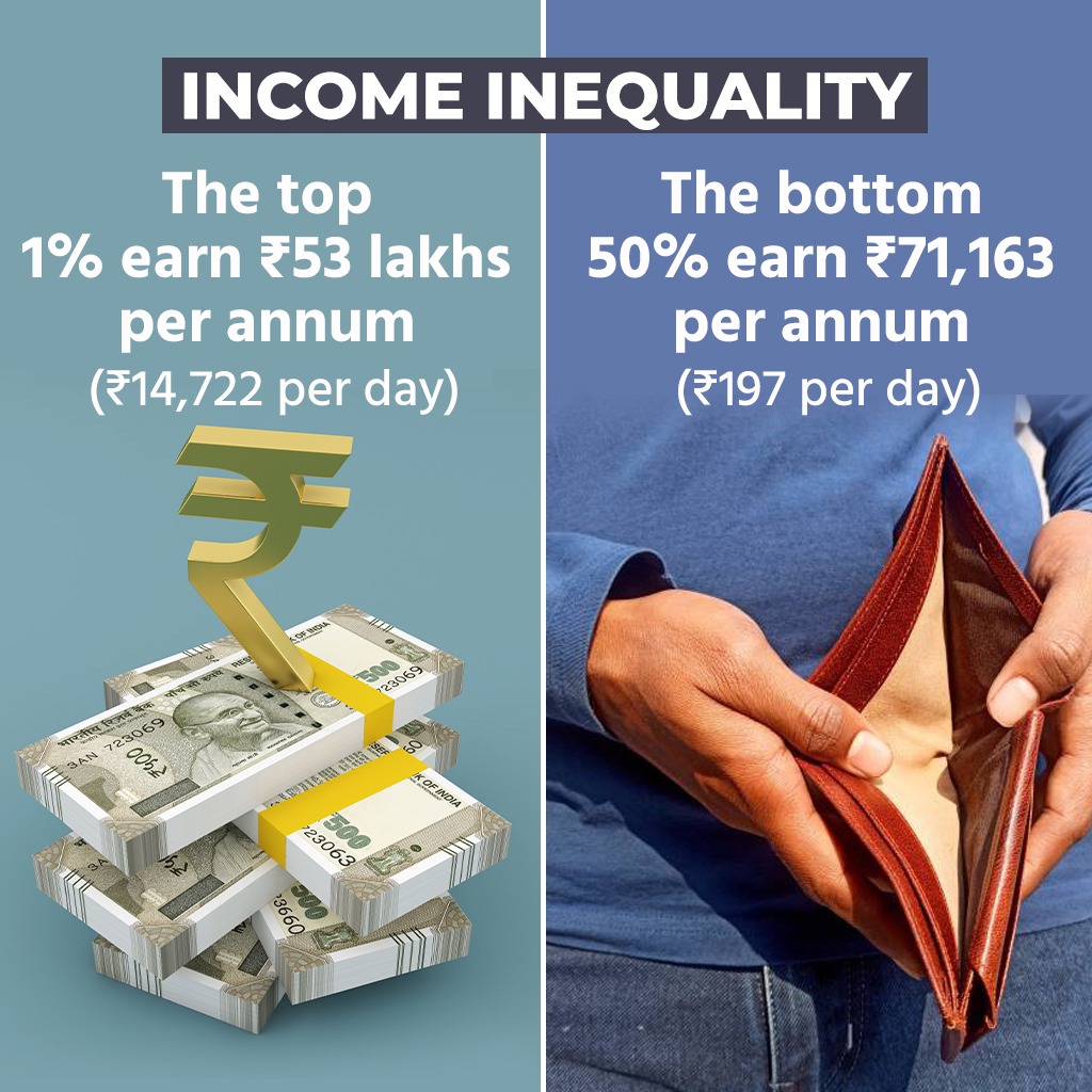 Income Inequality 👇