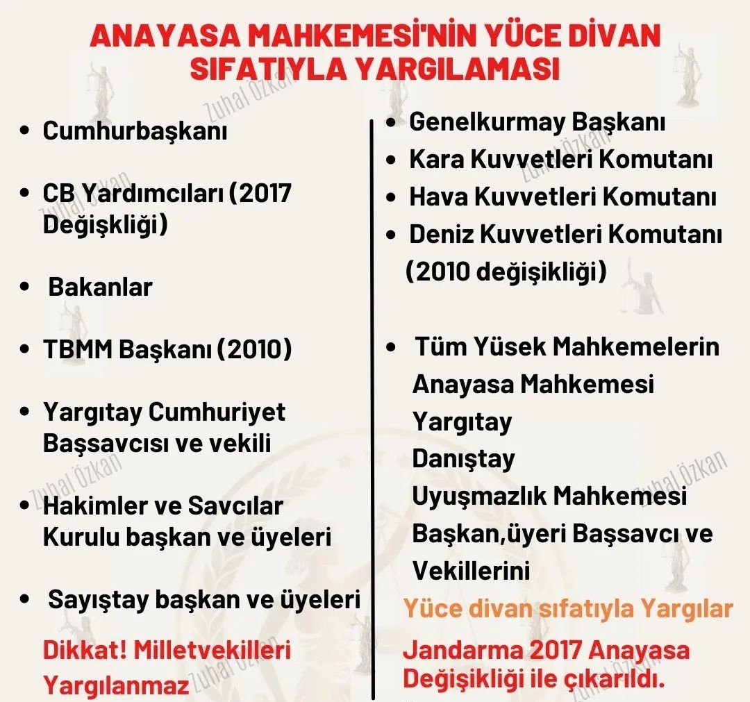 somefaithpapi's tweet photo. Anayasa Mahkemesi, Yüce Divan sıfatıyla kimleri yargılayabilir. Sorulma ihtimali olan bir konu #kpss2024 https://t.co/Ha3sHL7hqg