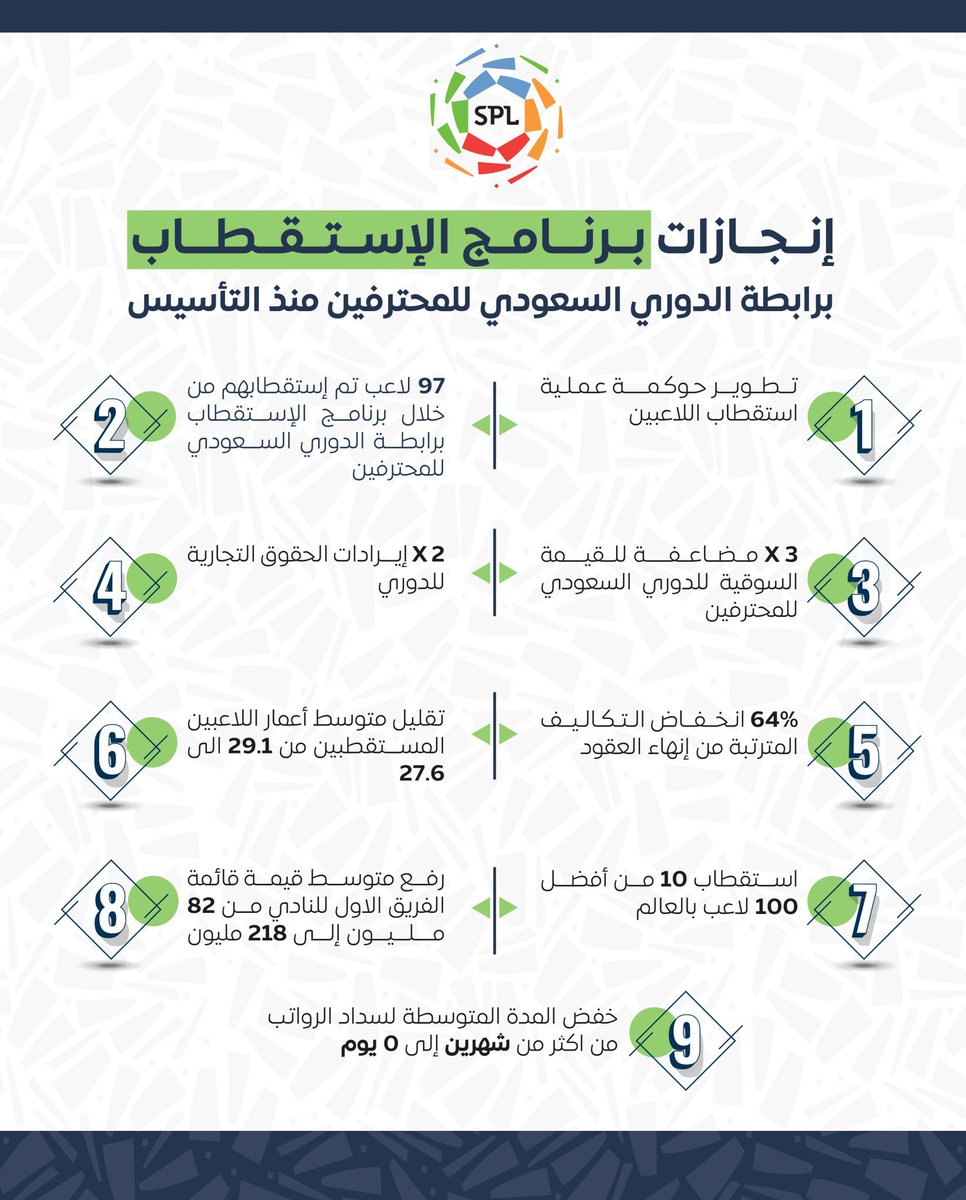 hilalstuff's tweet photo. 🚨🚨🚨🚨 عاجل: 

لم تتأخر رواتب اللاعبين عن طريق برنامج الاستقطاب = 0 https://t.co/Fk9TY7Upnn