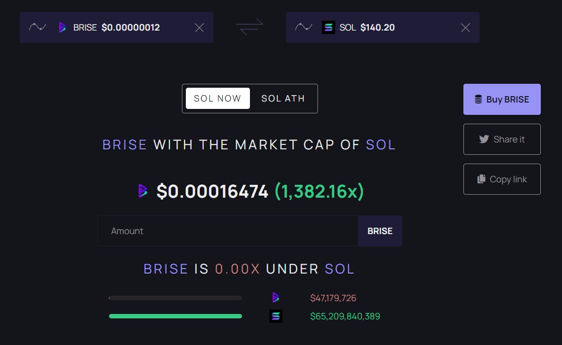 heavenxnd's tweet photo. β Zero Gas Fees & High Efficiency
From its inception #BriseChain has stood out.
It shattered the barrier of high transaction fees with costs as low as $0.001.
While others stumbled with slow block times,Brise soared with 100,000 TPS.
Its powerful PoA consensus and EVM https://t.co/fu5i4NmrLG