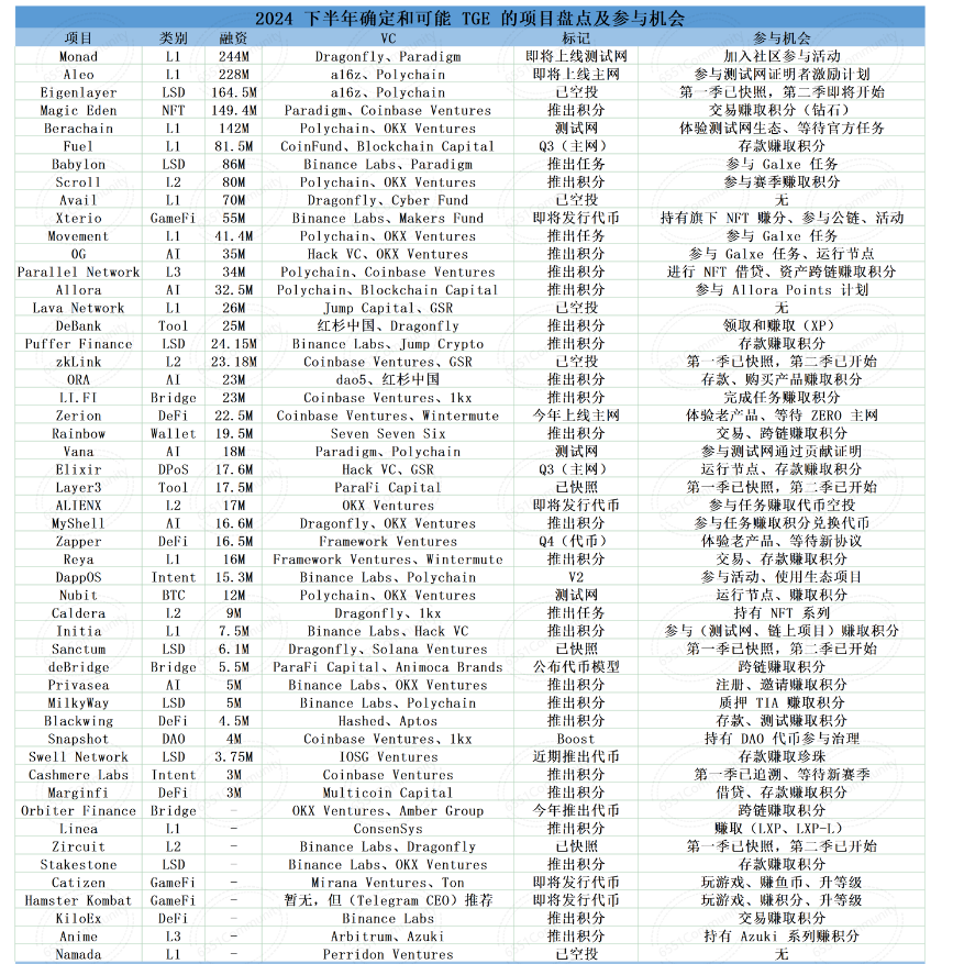 追风Lab .eth🌿 tweet media