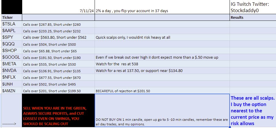 StockDaddy0's tweet image. #stocks #watchlist #money #stockmarket #spy $SPY #Daddy #profits #VIP #premium