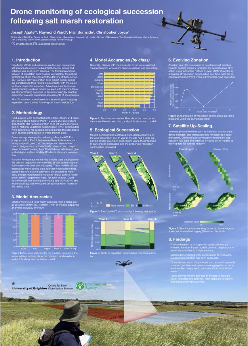 AgateJoseph's tweet photo. Great couple of days at #rememare24. Packed with interesting talks and some fascinating chats with people about my poster on applying drones to monitor succession following salt marsh restoration
#saltmarsh #restoration #drones https://t.co/KGVXC4d64E