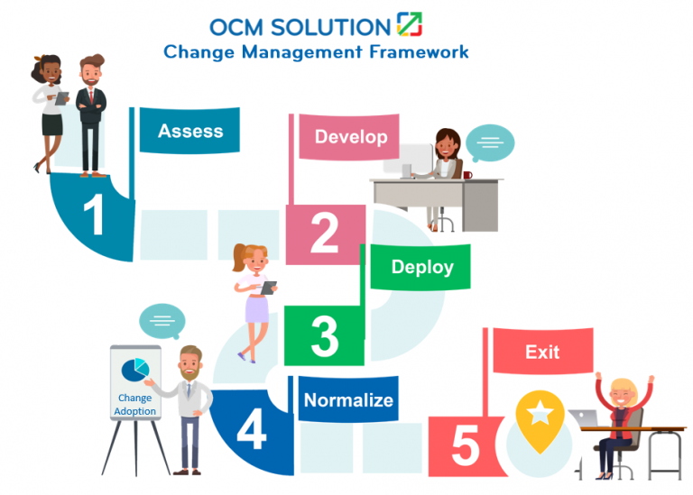 ocmsolution tweet picture