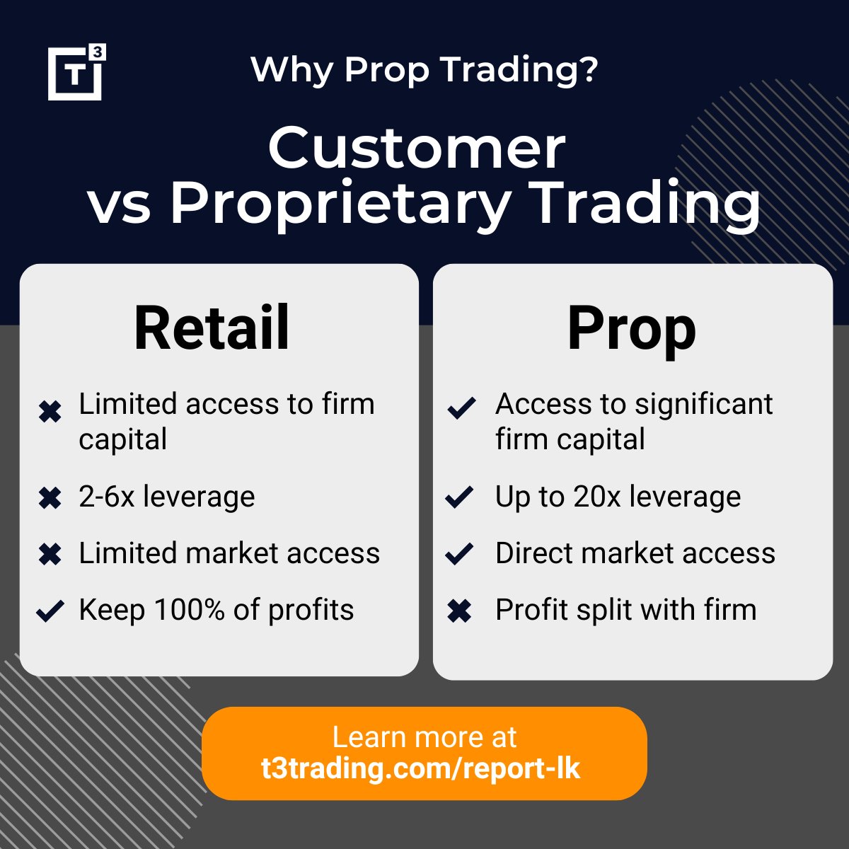 T3 Trading Group tweet media