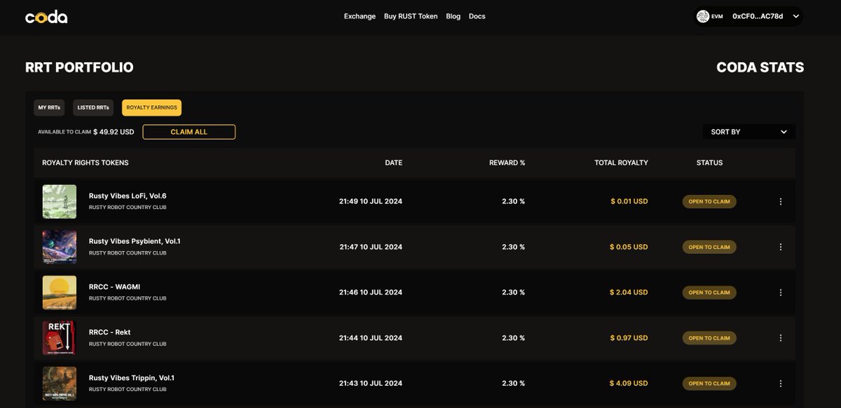 coda_digital's tweet image. 🔥1st ever royalty rewards just dropped!🔥

We just dropped $2k USD worth of royalty rewards to RRT holders 👀

The 1st real world value brought on-chain to @IOTA EVM!

All RRT holders can check claims in portfolio dashboard on coda.to

This is where it all begins