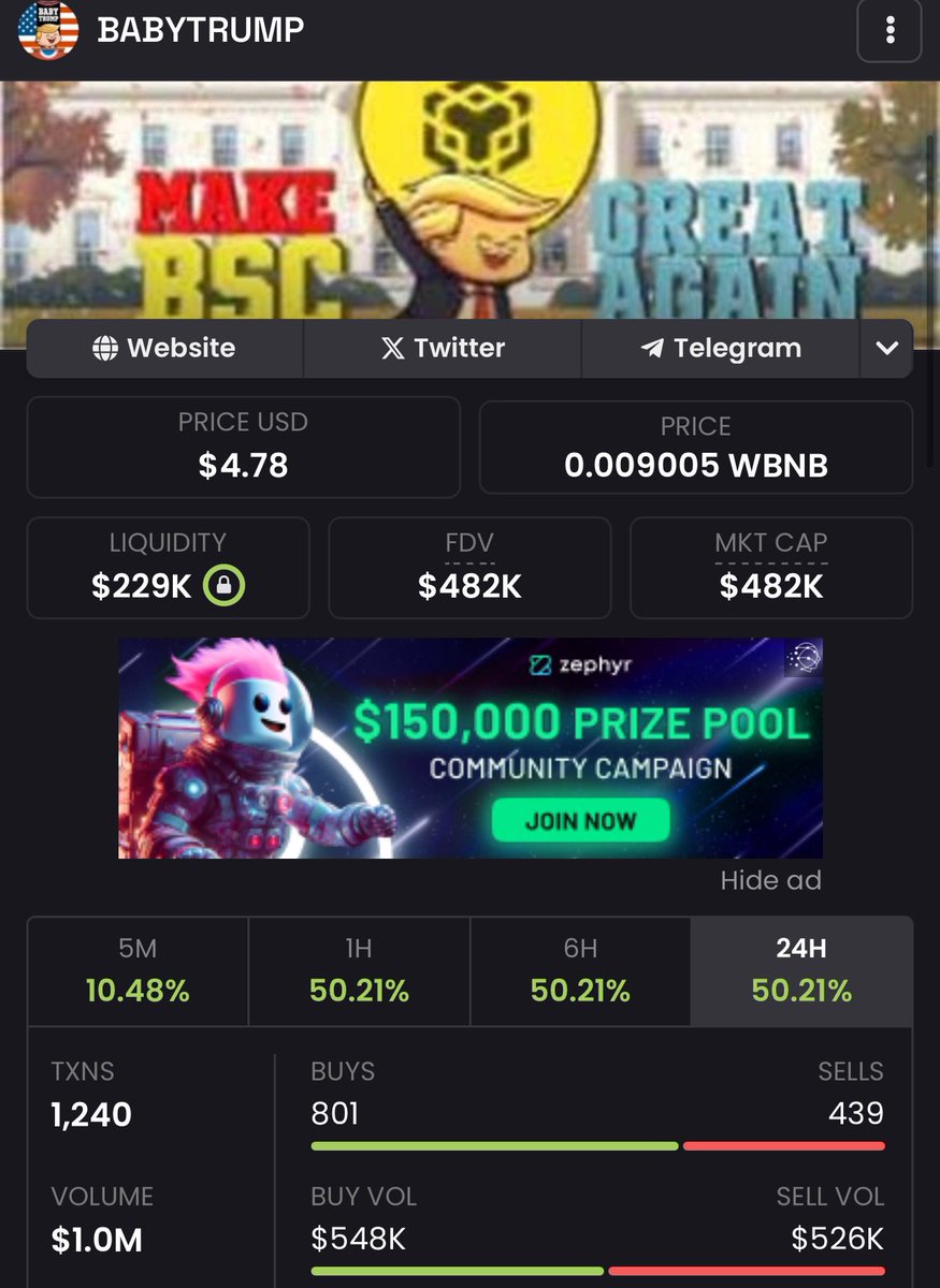 BabyTrumpBNB's tweet image. They said #BSC is dead? 

#BABYTRUMP has achieved over 1million volume is less then 30 minutes of launch!!

We are here to #MAKEBSCGREATAGAIN!!!!!

Buy now:

dexscreener.com/bsc/0x00ee45f9…
