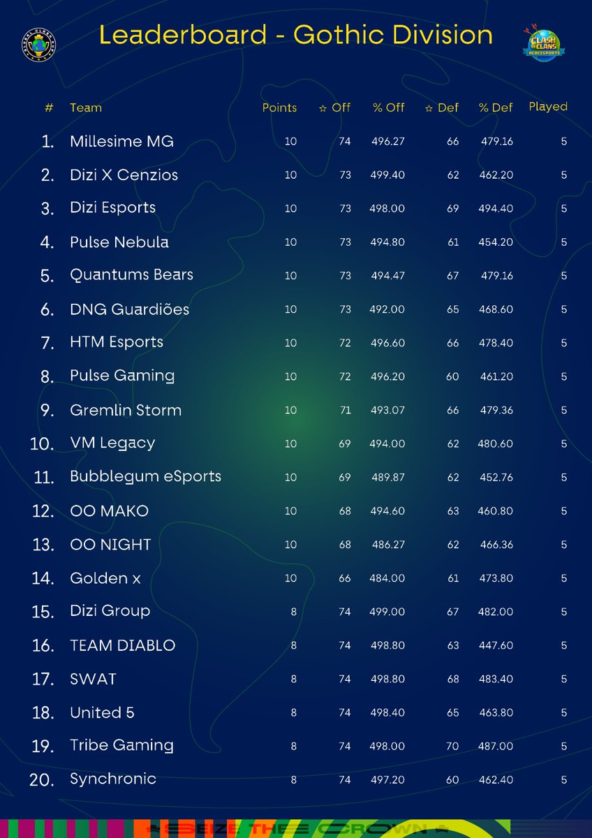 DNG - Guardiões tweet media