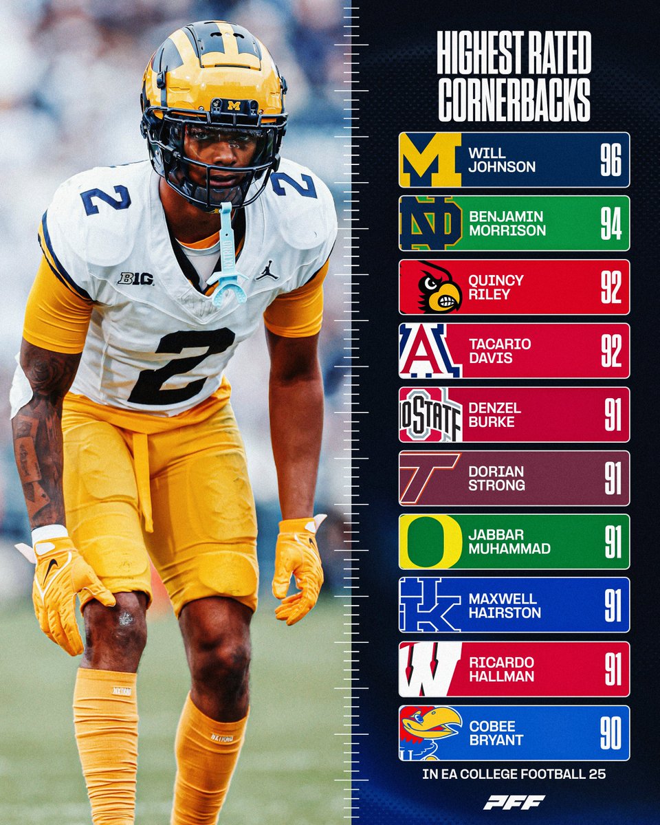 PFF College tweet media