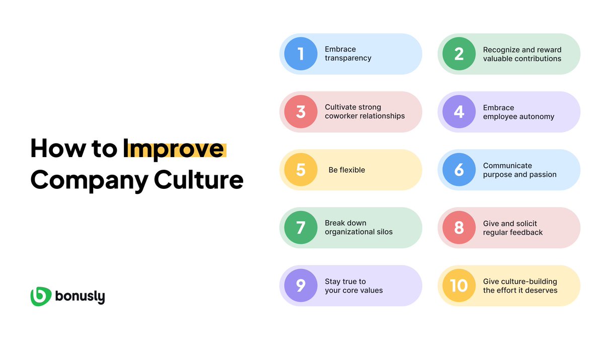 Is your organization on a mission to improve company culture? Then this blog post is for you.

We cannot—𝐥𝐞𝐭 𝐮𝐬 𝐫𝐞𝐩𝐞𝐚𝐭!—cannot overstate the importance of great culture and how it impacts morale, retention, and performance.

hubs.ly/Q02G6VxQ0

#HR #CompanyCulture