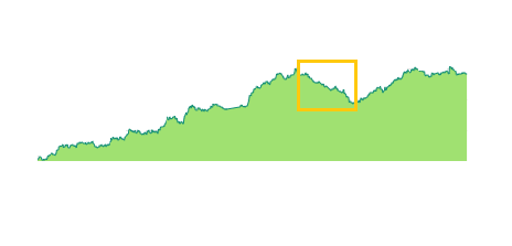 massimparato's tweet photo. @GoshawkTrades Drawdown is the frame, not the strategy.

Zoom Out. https://t.co/OUgGPdPyb9