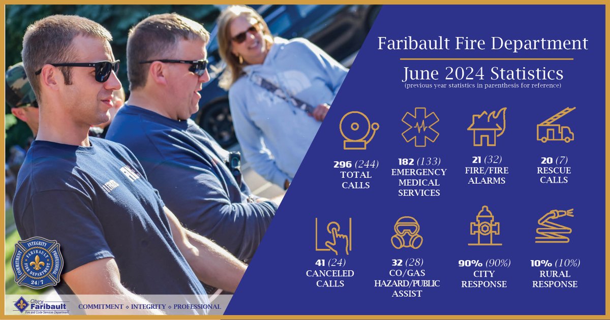 Here's a look at our June 2024 statistics: