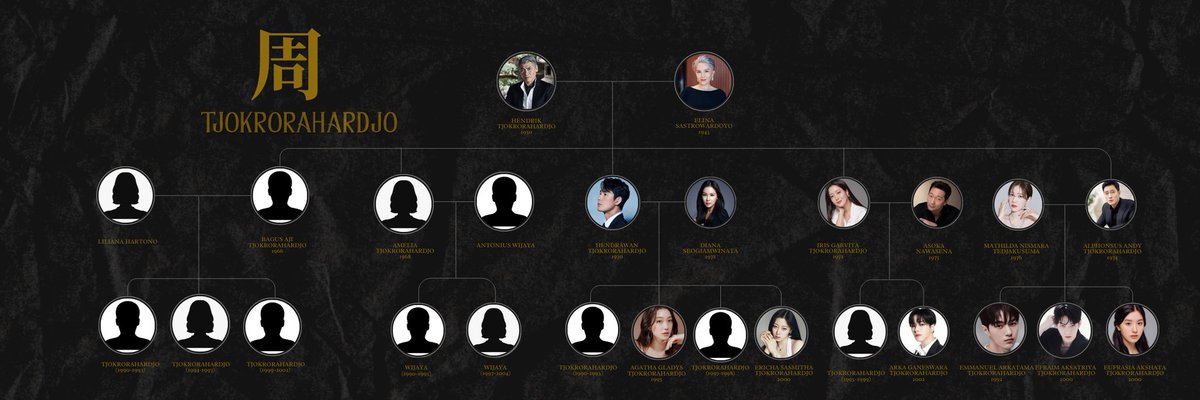 ͏ ͏
͏
͏
͏
͏
[HELP RETWEET!]

Perhatian, perhatian! Keluarga Tjokrorahardjo kembali mencari cucu-cucunya untuk melengkapi formasi yang tersedia. Tjokrorahardjo adalah keluarga old money asal Surabaya-Jakarta. [detail pilar bisa gulir ke bawah]

͏
͏
͏

͏
͏
͏
͏