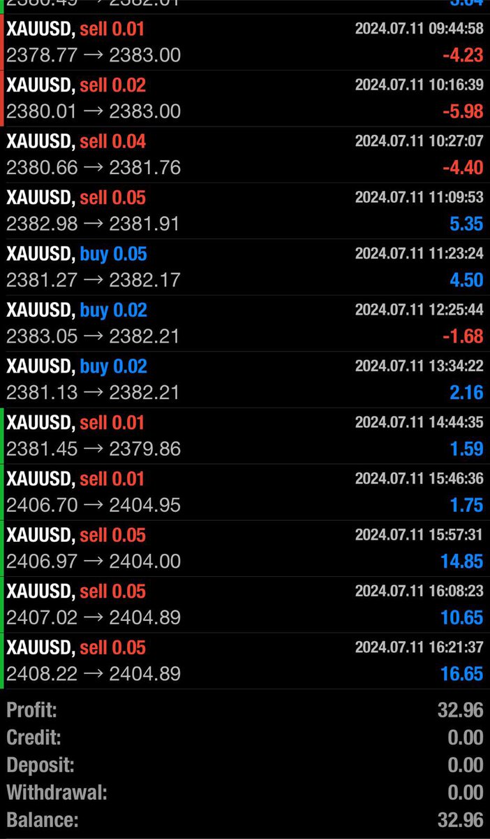 DonkeyTradezFX (@donkytradesFx) / Posts / X