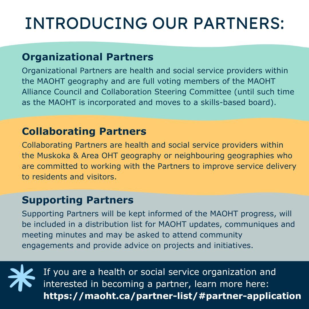 MuskokaAlmaguin's tweet photo. Discover the 3 tiers of partners within the Muskoka & Area Ontario Health Team: Organizational, Collaborating, and Supporting. Health and social service organizations interested in joining us, learn more here: https://t.co/4wxTAKmqGL.
#HealthPartners #JoinUs #MAOHT #OHT https://t.co/GdksqiKrlw