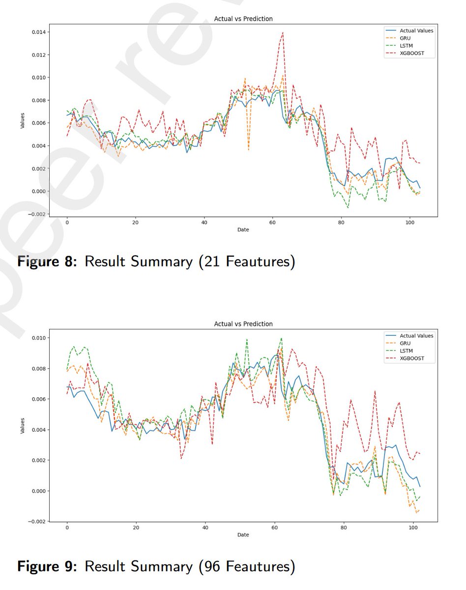 Forecasting Usd/Try Exchange Rates: A Comparative Analysis of Machine  Learning and Deep Learning Models https://t.co/yHAsinrky1 #QuantLinkADay