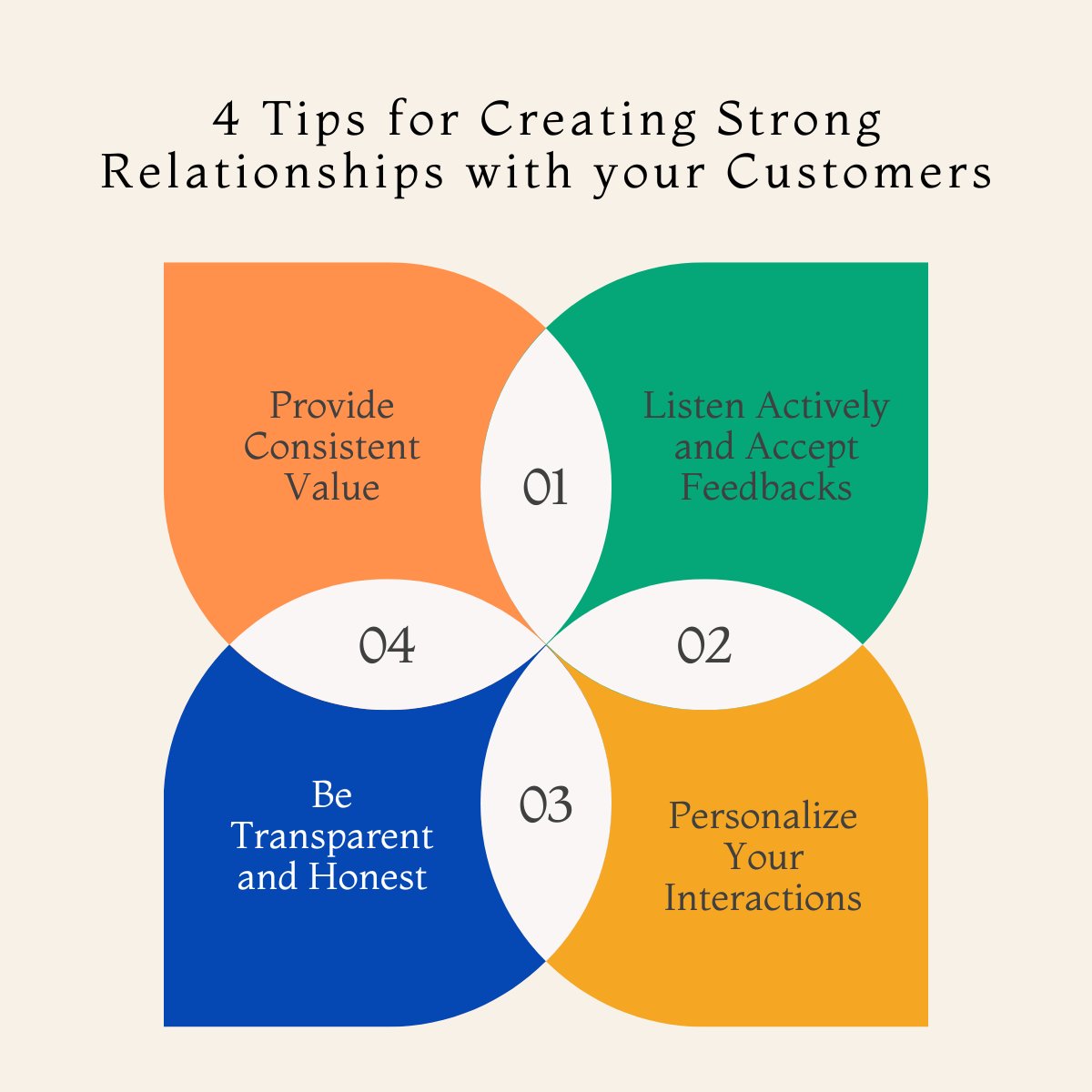 segnivo's tweet photo. As a business owner, building strong relationships with your customers is very vital to the growth and success of your business. Here are four essential tips to help you create strong customer relationships that bring loyalty:

1. Listen Actively and Accept Feedback
Active listening is the cornerstone of any strong relationship. You should consider your customers' needs, concerns, and feedback. Show that you value their opinions by responding thoughtfully and making adjustments based on their input. By doing this, you not only earn their trust but also show that you actually care about their happiness.

2. Personalize Your Interactions
Personalization goes a long way in making your customers feel valued. Use their names, remember their preferences, and tailor your communication to suit their individual needs. Whether it's through personalized emails, special offers, or customized product recommendations, showing that you remember and appreciate your customers as individuals can significantly strengthen your relationship.

3. Be Transparent and Honest
Transparency and honesty are key to building trust. Be upfront about your products, services, and any potential issues. If something goes wrong, own up to it and communicate clearly about the steps you're taking to resolve it. Customers appreciate honesty and are more likely to stay loyal to a brand that admits its mistakes and works to make things right.

4. Provide Consistent Value
Consistently providing value to your customers is essential for maintaining strong relationships. This can be through high-quality products, exceptional customer service, or useful content. Make sure every interaction they have with your brand adds value to their experience. This keeps them coming back and positions your brand as a reliable and valuable part of their lives.

What other ways can you use to create strong customer relationship and build brand loyalty? Let's interact in the comment session.