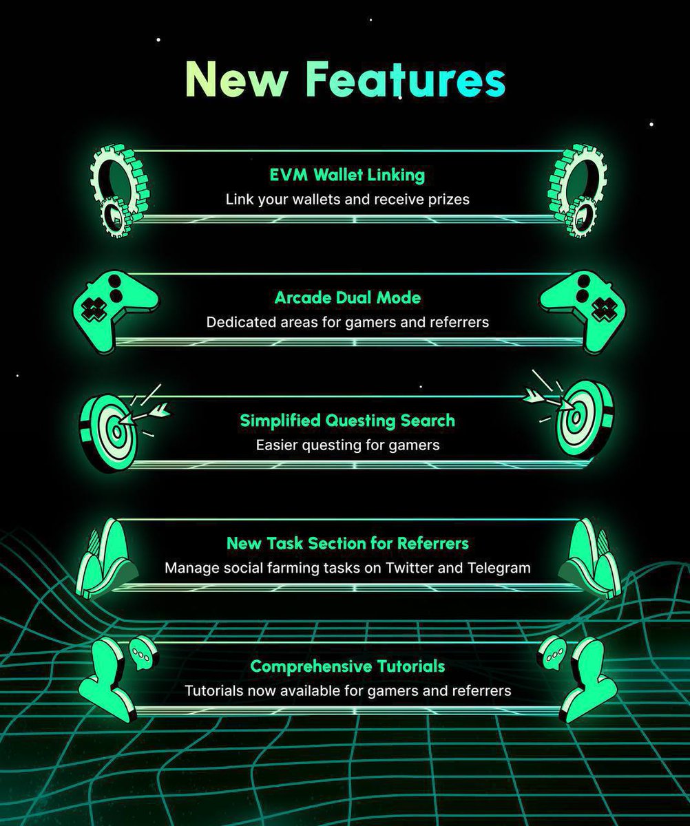 CoinArcadeGG's tweet image. Ape Arcade is growing at an incredible rate, with thousands of users opting in to claim first access to $ATX.

We’re pumped to announce the launch of Ape Arcade’s new features, designed to elevate the gaming experience for users.

This is just the beginning.

As we gear up for…