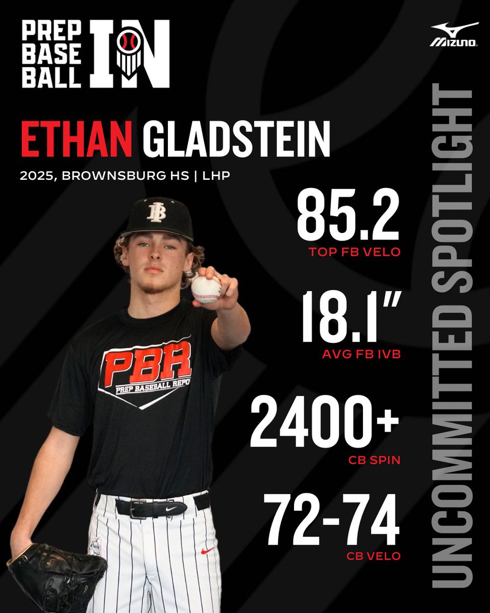 PrepBaseballIN's tweet photo. 𝕌𝕟𝕔𝕠𝕞𝕞𝕚𝕥𝕥𝕖𝕕 𝕊𝕡𝕠𝕥𝕝𝕚𝕘𝕙𝕥

‘25 Ethan Gladstein (@gladstein_ethan)

Standout at #BullsScout24

Lanky, 6’1” 160 lb southpaw - loose AA works from OTT slot. 

FB 82-84 T 85.2 (carry)
CB 72-74 (tight)
CH 80-81 

@BHSDogsBaseball LHP

👤PROFILE: https://t.co/t6wuGLX4ZQ https://t.co/AWwgVHoJcd