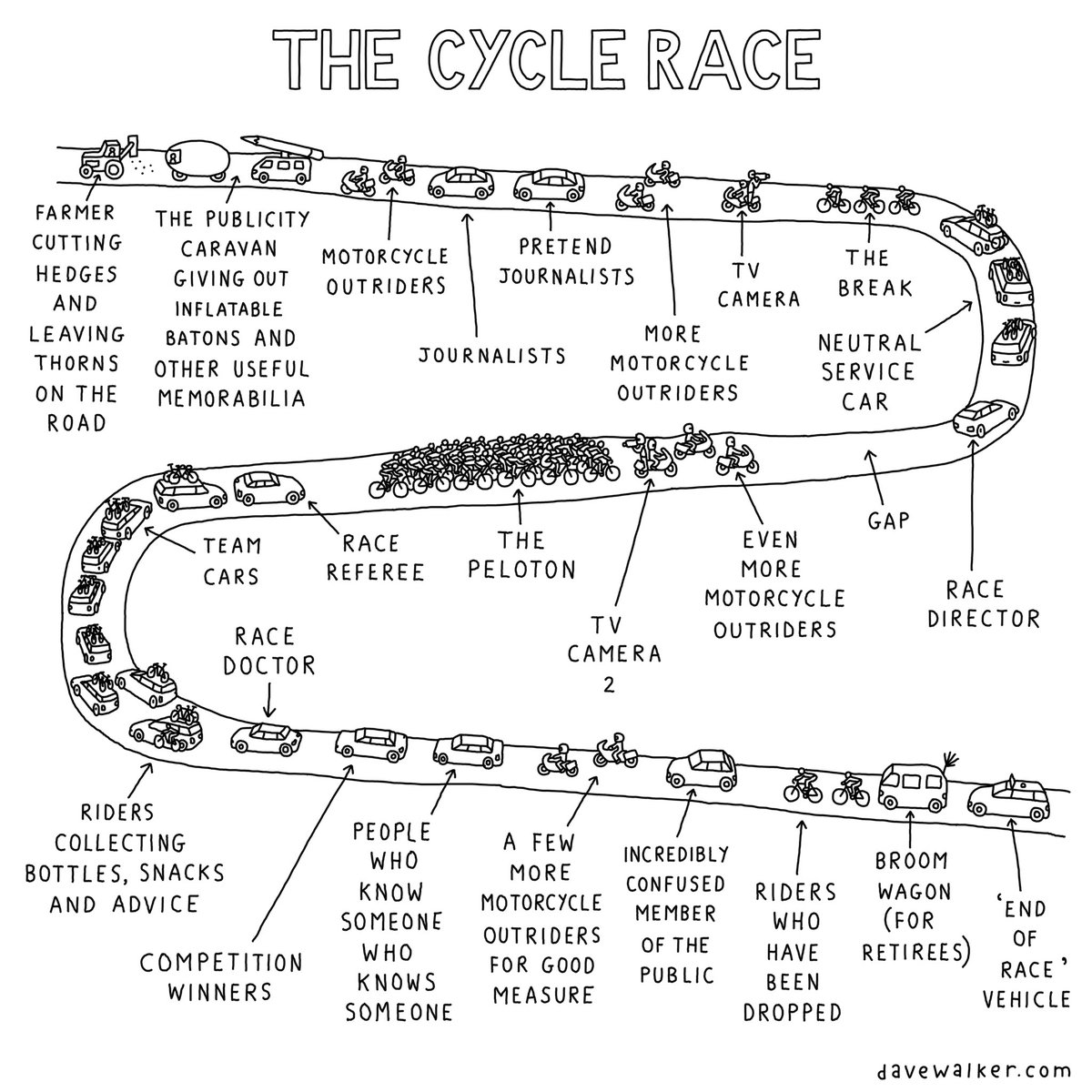 Explanation of a cycle race.