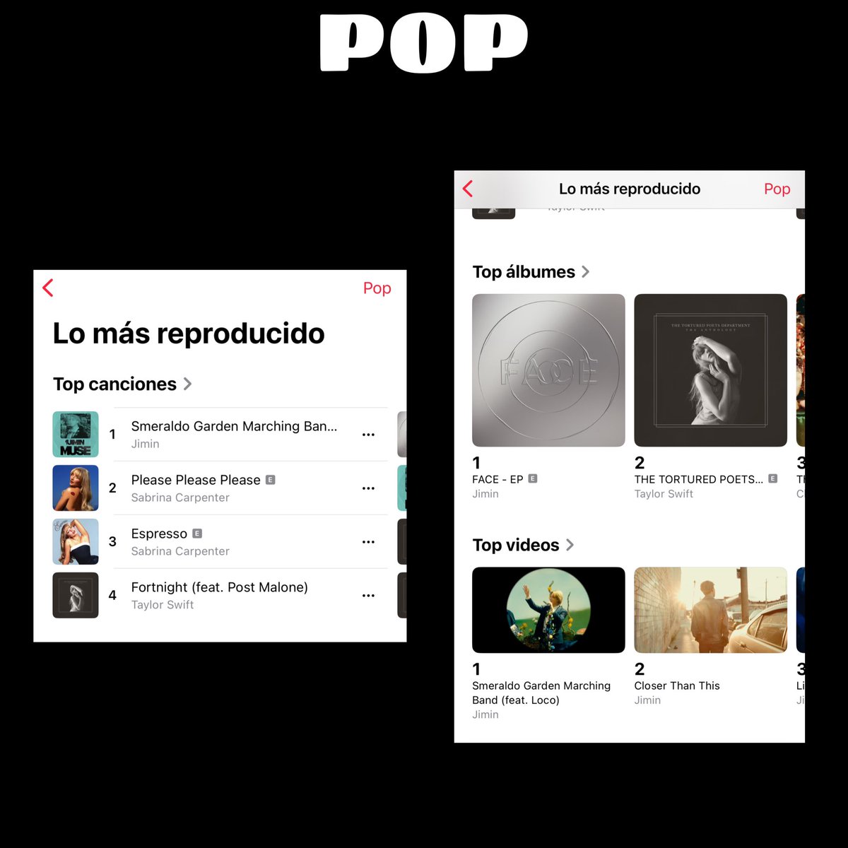 PJM_Paraguay's tweet photo. ๐ APPLE MUSIC ~ Jul 11, 2024 (รบltima act.)
Real Time Charts ๐ต๐พ
ALL GENRES
#SGMB #2 ๐
POP
#SGMB #1
K-POP
#SGMB #1
#์ง๋ฏผ #Jimin #Jimin_MUSE #PJM2IsComing #ParkJimin https://t.co/SRNpA2q5TL