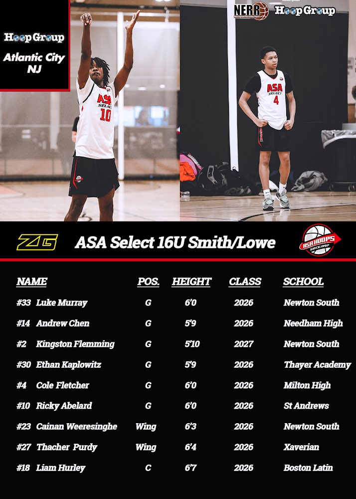 ASAHoops.com (@asahoopsnation) on Twitter photo Great team win last night for ASA Select 16U <a href="/CoachB_ASAHoops/">Brendan Smith</a> <a href="/CoachCLowe13/">Corey Lowe</a> 1-0 heading into day 2. Great team win last night for ASA Select 16U <a href="/CoachB_ASAHoops/">Brendan Smith</a> <a href="/CoachCLowe13/">Corey Lowe</a> 1-0 heading into day 2.