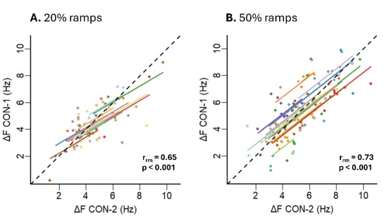 LIBM (@libm_lab) on Twitter photo 🚨New paper from the <a href="/LIBM_lab/">LIBM</a> <a href="/Univ_St_Etienne/">Université Jean Monnet Saint-Étienne</a>
sciencedirect.com/science/articl…
Data suggest that ΔF scores can be reliably investigated in tibialis anterior motor units during both low- and moderate-intensity contractions
@ThomasLapole <a href="/ricardoNOmesqui/">Ricardo Mesquita</a> 🚨New paper from the <a href="/LIBM_lab/">LIBM</a> <a href="/Univ_St_Etienne/">Université Jean Monnet Saint-Étienne</a>
sciencedirect.com/science/articl…
Data suggest that ΔF scores can be reliably investigated in tibialis anterior motor units during both low- and moderate-intensity contractions
@ThomasLapole <a href="/ricardoNOmesqui/">Ricardo Mesquita</a>