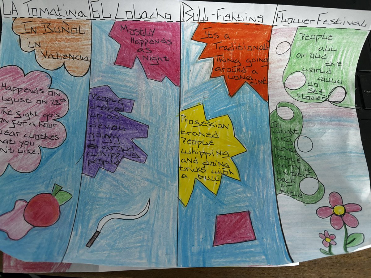 RPCC_MFL's tweet photo. @TL_RPCC some beautiful summaries of Spanish and South American festivals made by our students! https://t.co/OUYD1siFDQ