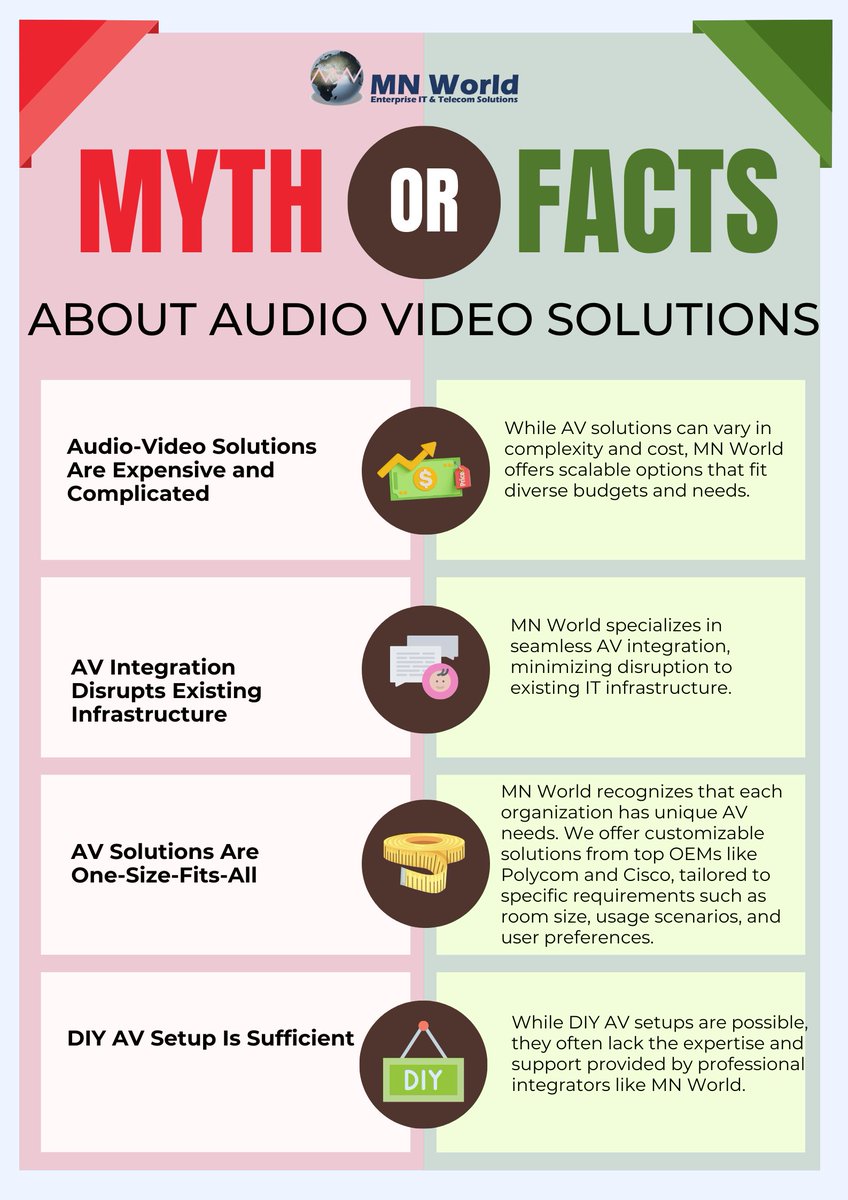 MNWorldEPL's tweet photo. AV Solutions: Separating Fact from Fiction
#MNWorld #ServiceDesk #ITSupport #CustomerService #ExpertAssistance #SeamlessOperations #technology #informationtechnology #business #it #itsupport #itservices #managedserviceprovider #manageditservices #itsolutions #tech #AVSolutions https://t.co/8UREHyEmf5