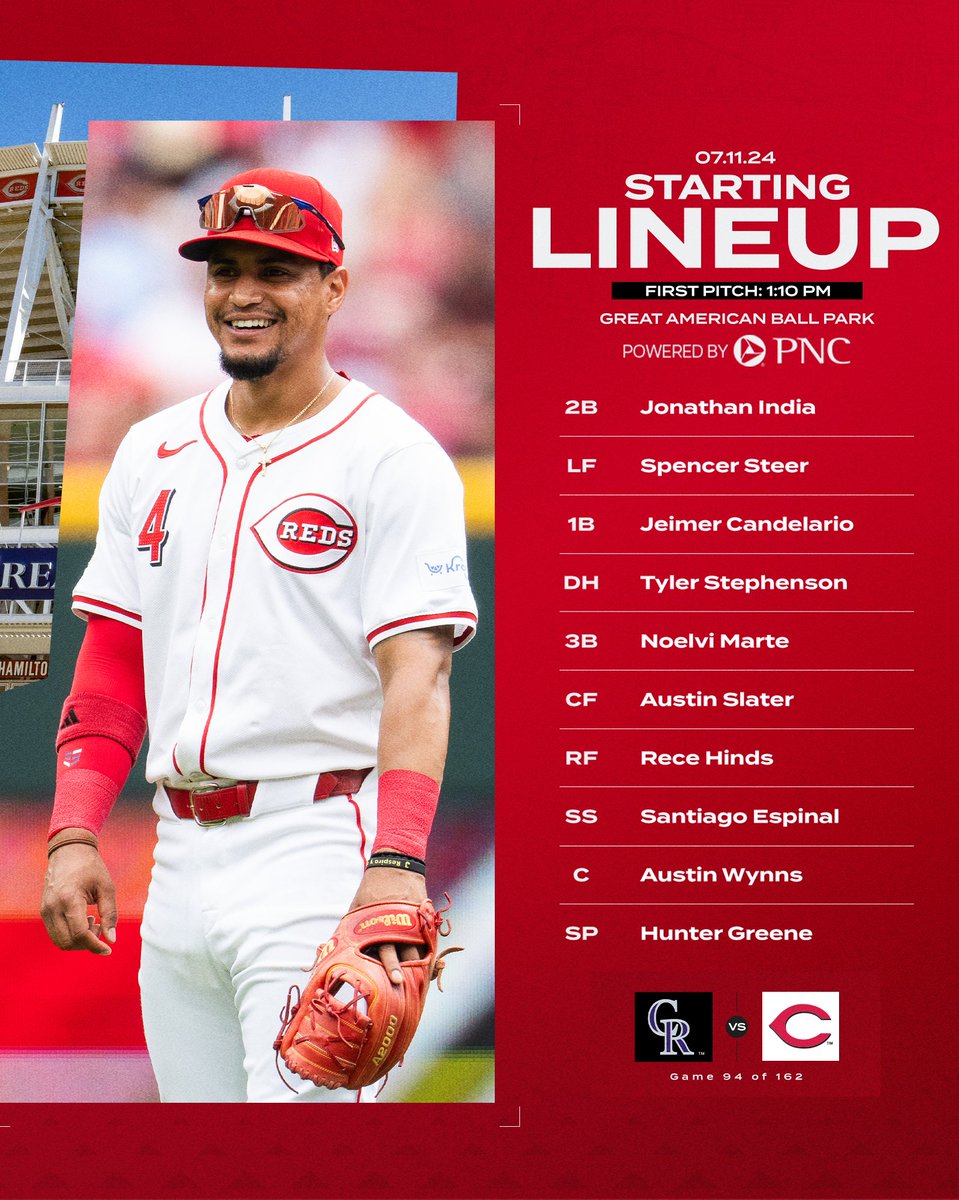 Reds's tweet photo. Game four of four with the Rockies!

Powered by @PNCBank https://t.co/dtuvQa2DxK