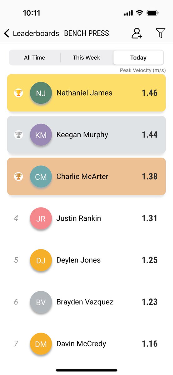 ESTrainingVA's tweet photo. Had a lot of fun this morning with @OaktonFootball! Guys competed on Front Squat and Bench to see who could move the weight the fastest. Lots of energy and enthusiasm

Below are the results! https://t.co/651IjTxdmm