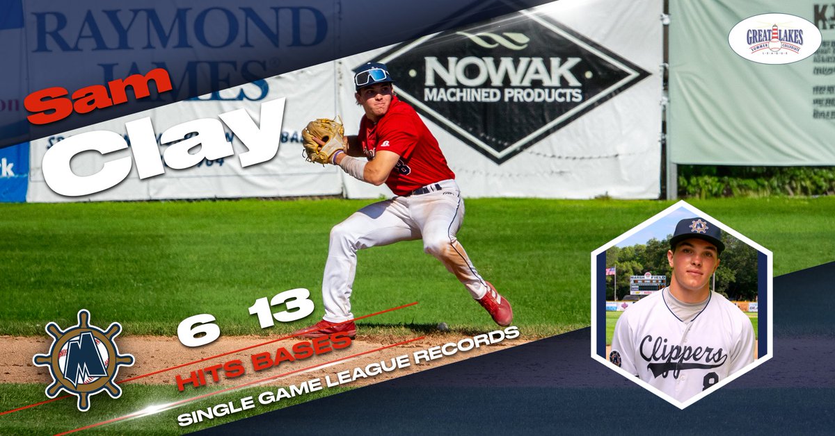 Muskegon Clippers (@muskegonclipper) on Twitter photo Another Clipper in the record books!
<a href="/sam_clay1/">Sam Clay</a> out of <a href="/DU_BSBALL/">Davenport Baseball</a> tied the <a href="/GLSCL/">GLSCL Baseball</a> All-Time single game hit record with 6, and tied the All-Time Single Game Total Bases record with 13!
#clipsarehot Another Clipper in the record books!
<a href="/sam_clay1/">Sam Clay</a> out of <a href="/DU_BSBALL/">Davenport Baseball</a> tied the <a href="/GLSCL/">GLSCL Baseball</a> All-Time single game hit record with 6, and tied the All-Time Single Game Total Bases record with 13!
#clipsarehot