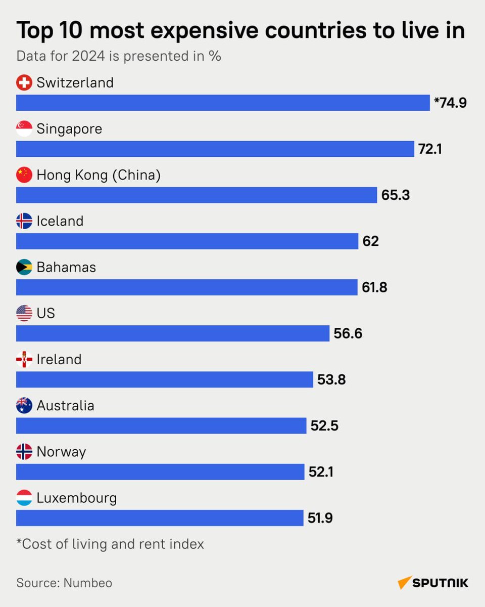 Top 10 Most Expensive Places To Live In The World