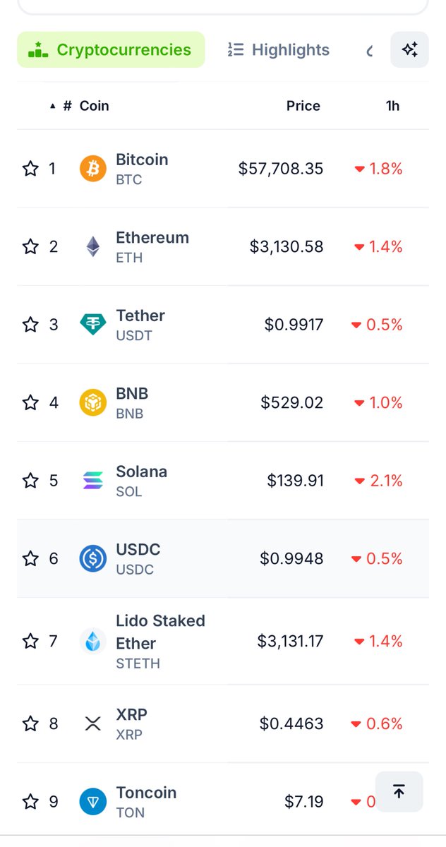 DCAL4X's tweet photo. Verus is again out performing the market

$VRSC #Verus #Crypto https://t.co/Re3gCgtm9L
