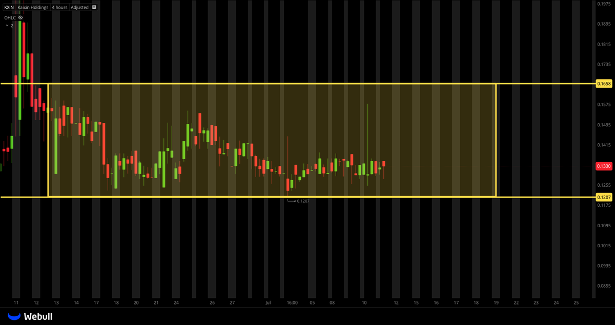 Tiger Line Trading tweet media