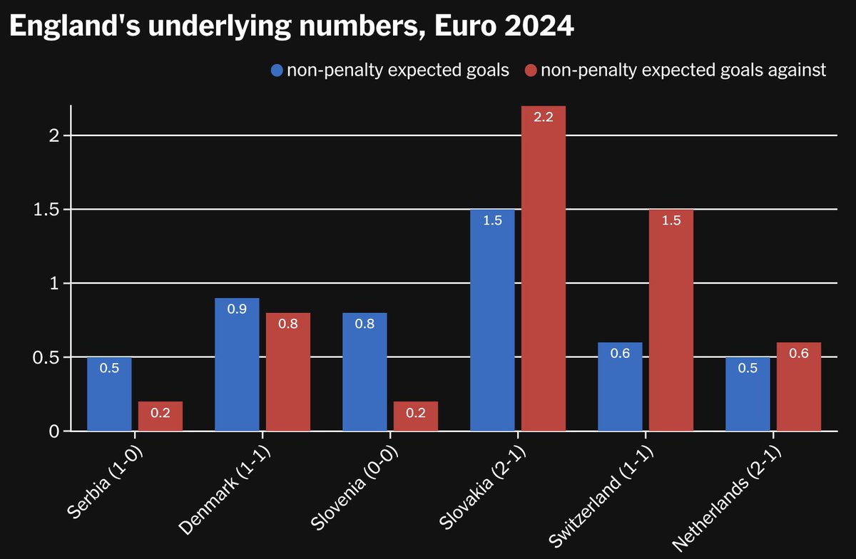 Michael Cox tweet media